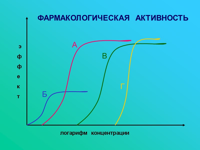 логарифм  концентрации  э ф ф е к т  Б А В